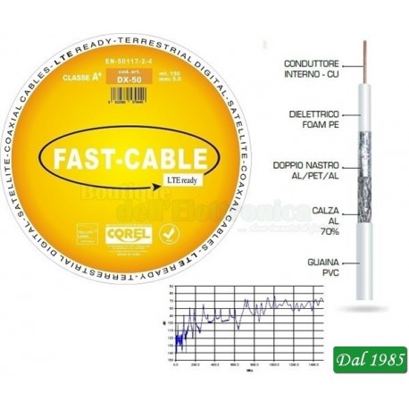 CAVO COASSIALE DX50 75O 5mm BOBINA DA 150 METRI CLASSE A+ INIEZIONE DI GAS