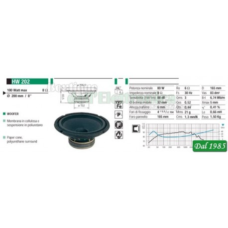 WOOFER CIARE 8 OHM 180 WATT 200MM